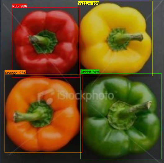 Arduino + LoRa Project